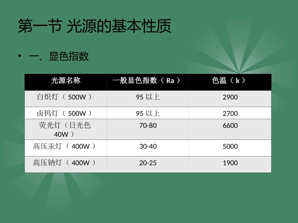 第三章对光的认识_第2页