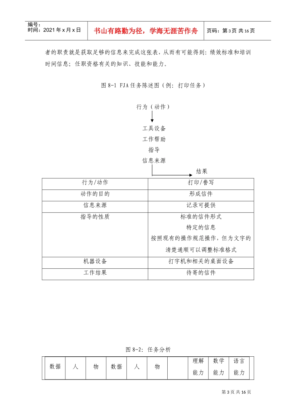 职能工作分析方法FJA概述_第3页