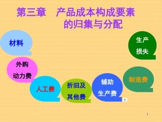 第三章产品成本的构成要素核算