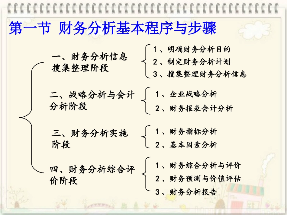 第三章 财务分析程序与方法_第3页