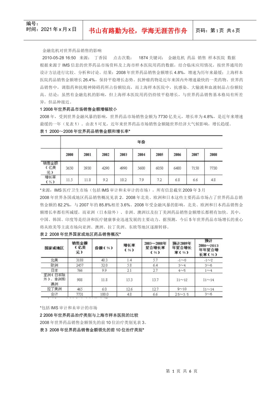 金融危机对世界药品销售的影响_第1页