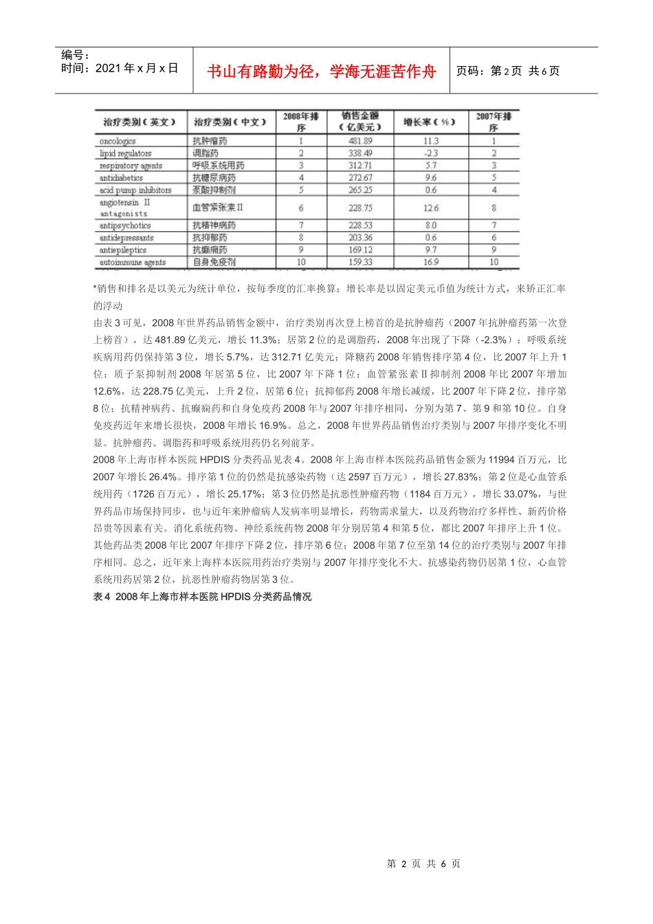 金融危机对世界药品销售的影响_第2页
