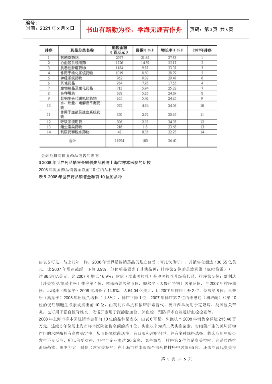金融危机对世界药品销售的影响_第3页