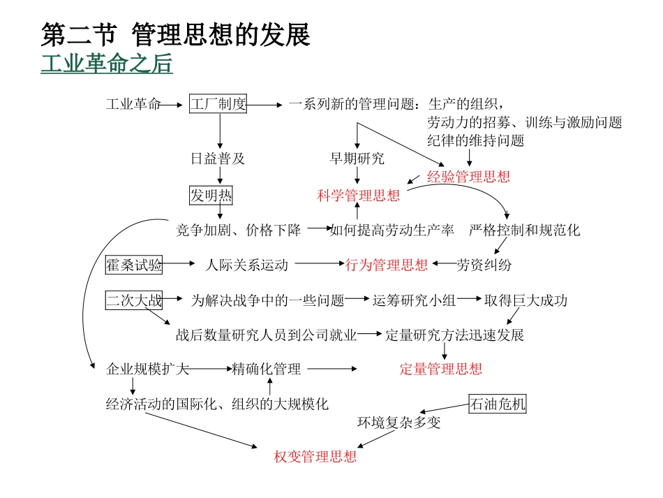 第三章 管理思想的演变-周_第3页