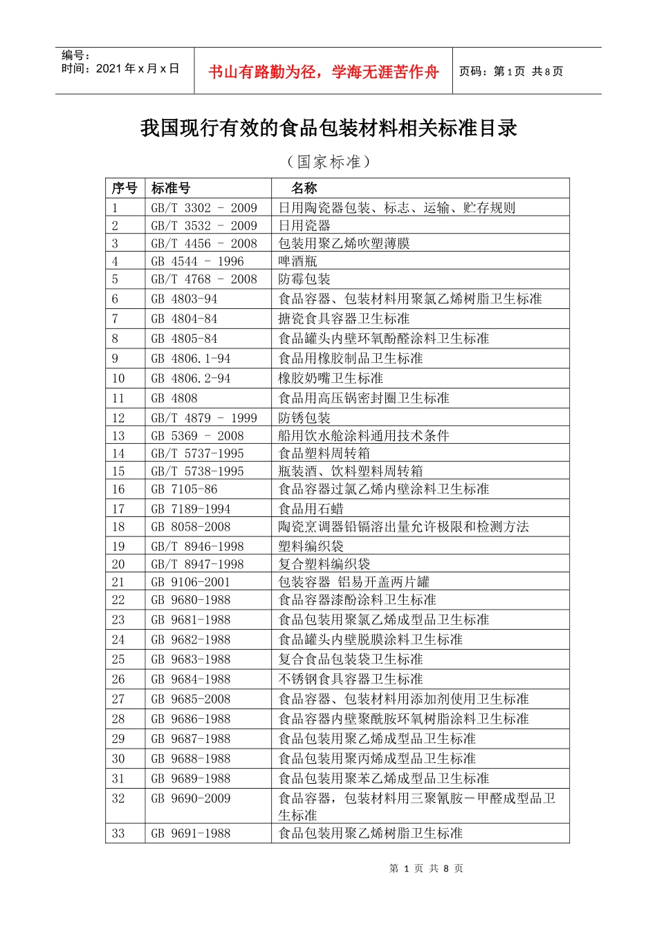 我国现行有效的食品包装材料相关标准目录_第1页