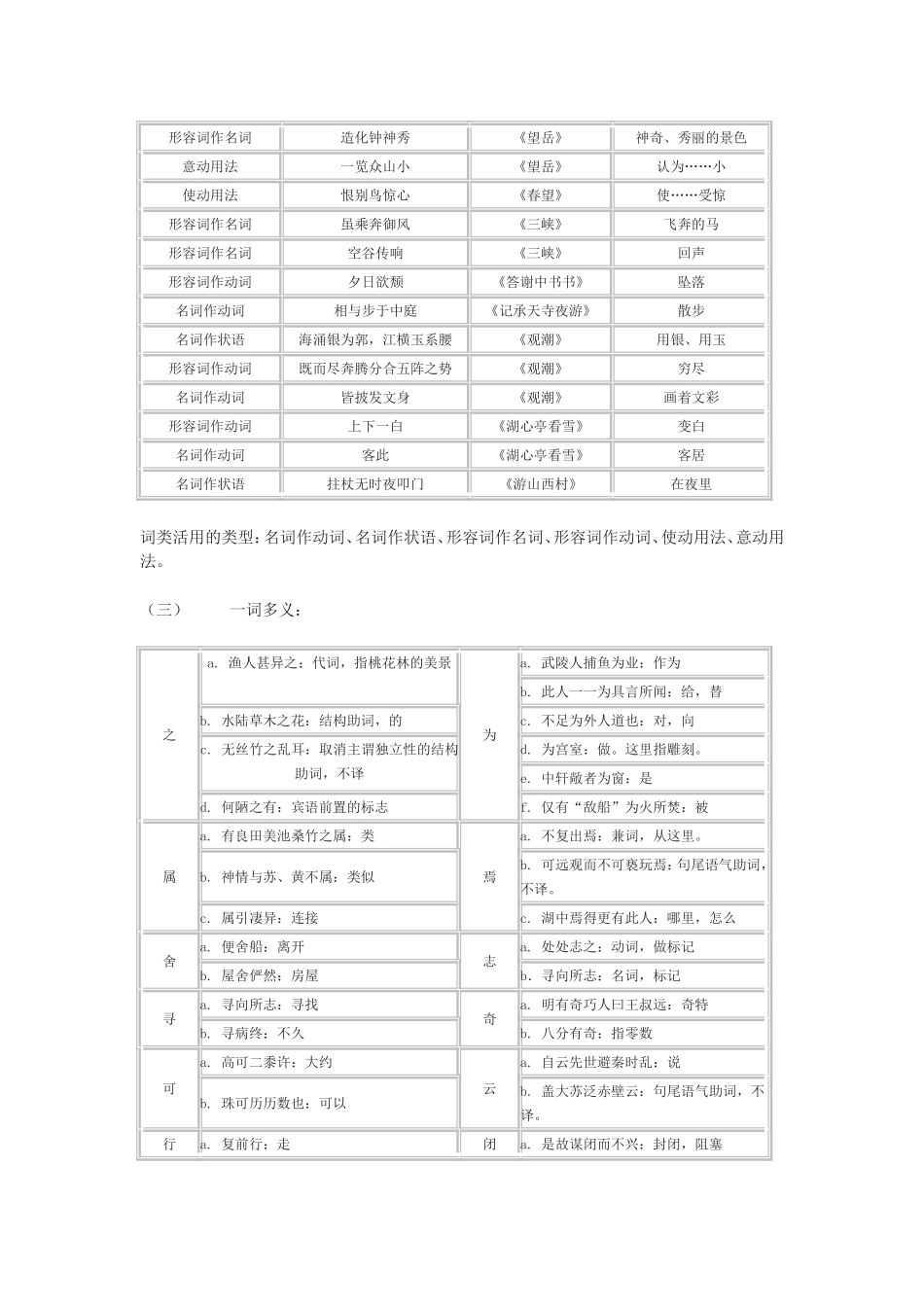 八年级全册文言文知识归纳_第2页