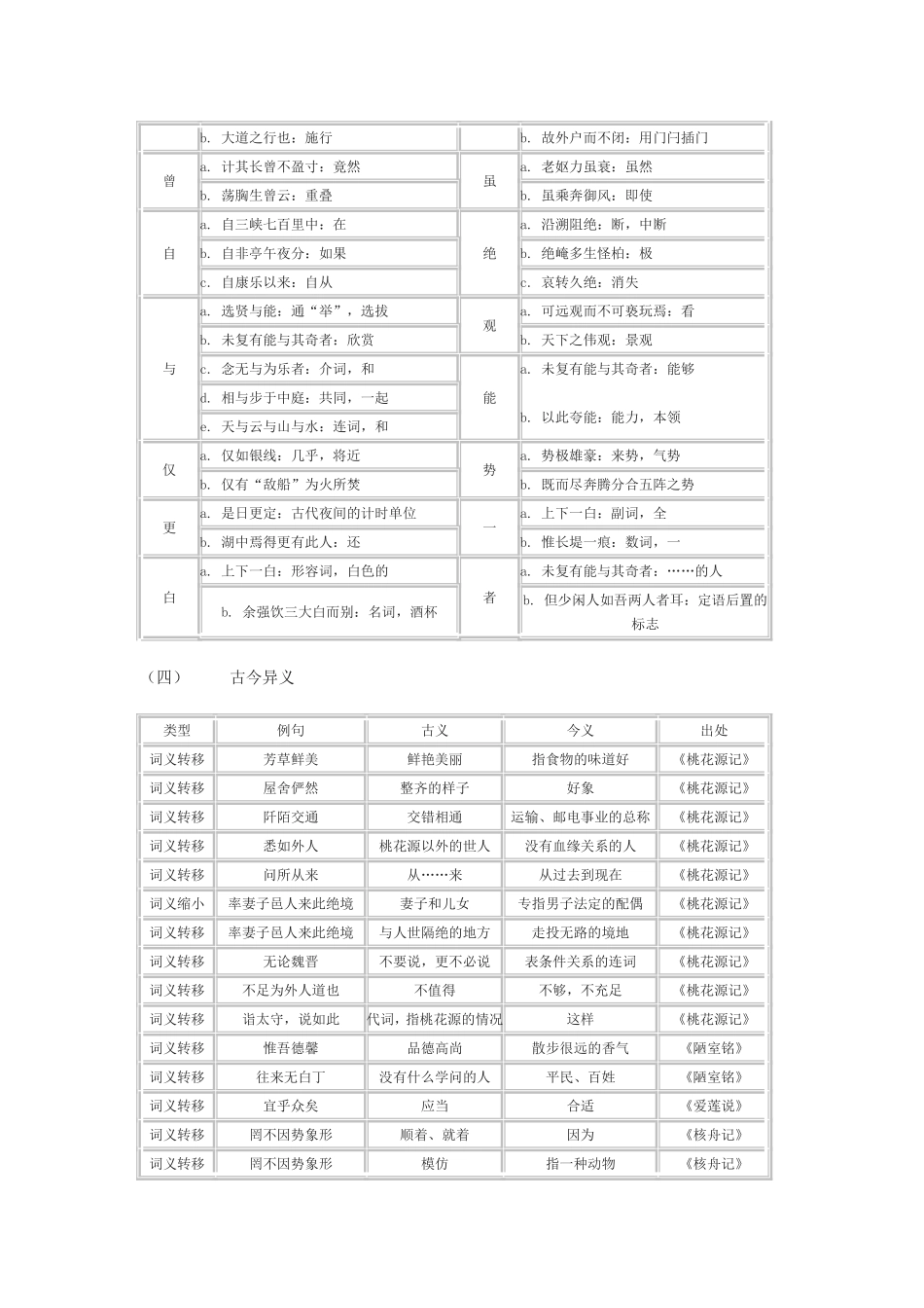 八年级全册文言文知识归纳_第3页