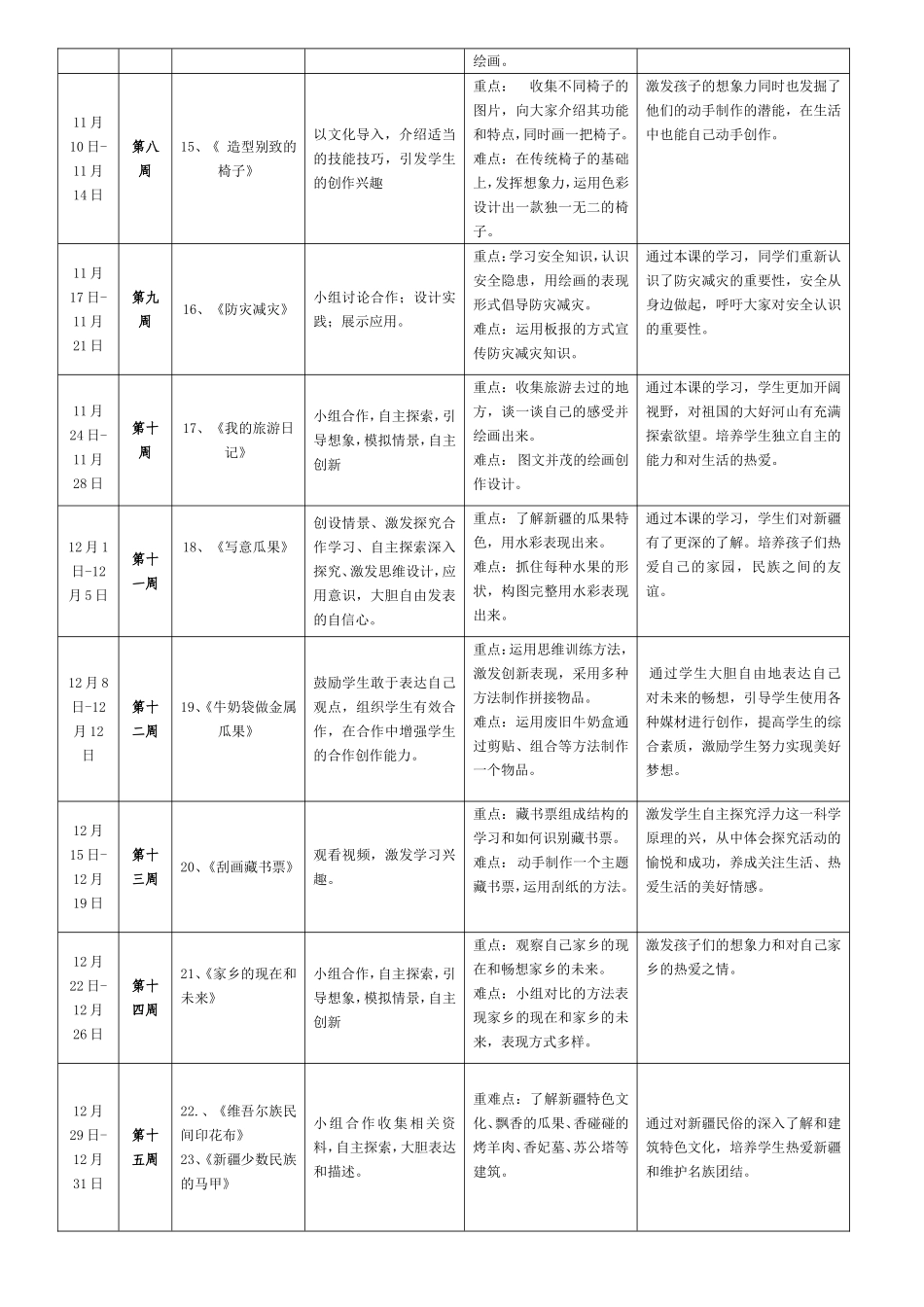 （2014-2015学年第一学期）美术五年级上册教学进度计划表饶盼_第2页
