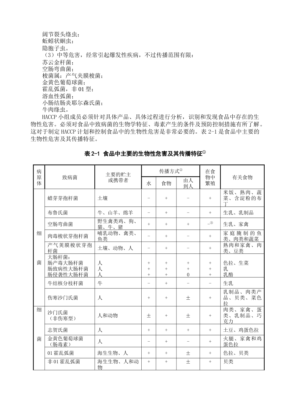 食品安全危害及其控制措施_第2页