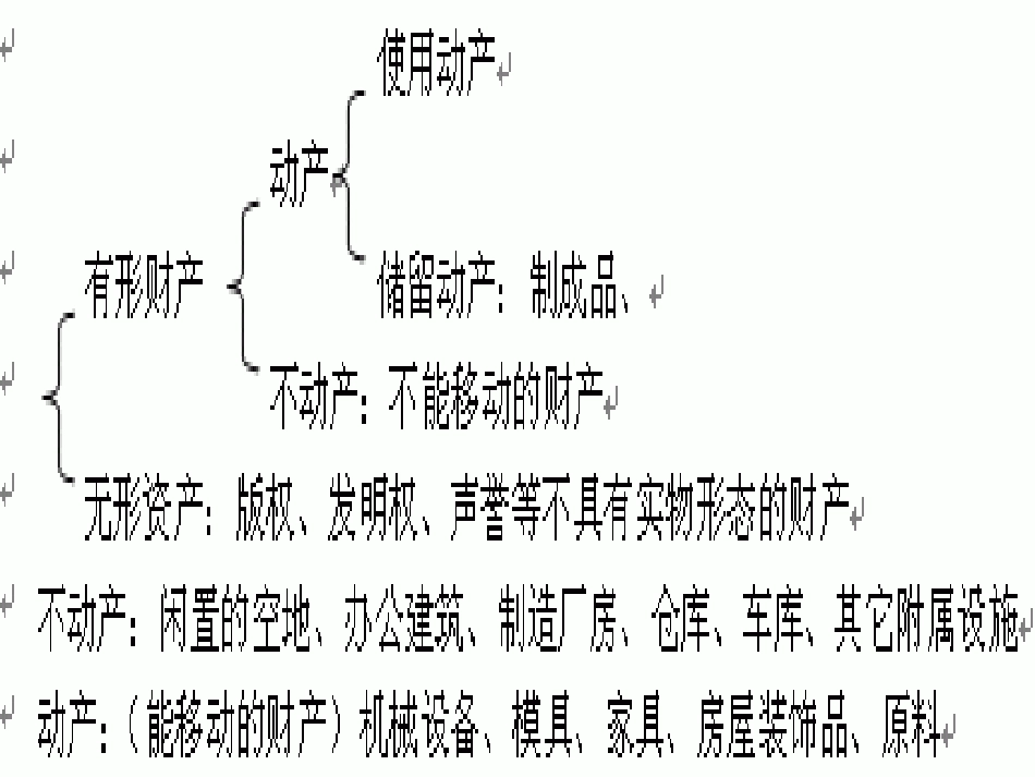 第三章 企业损失分析分析_第3页
