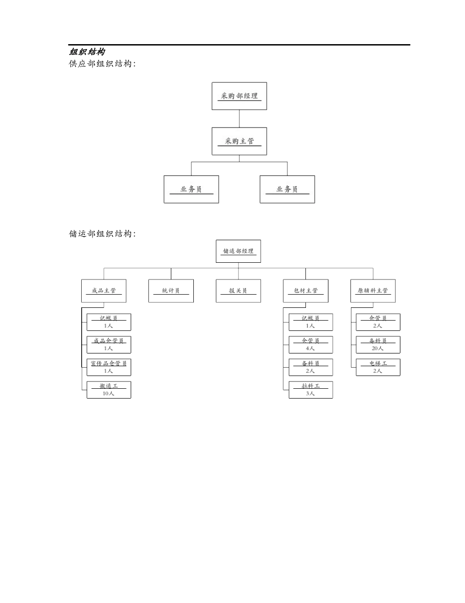 物料管理模块综述-DavidZhangsz_第2页