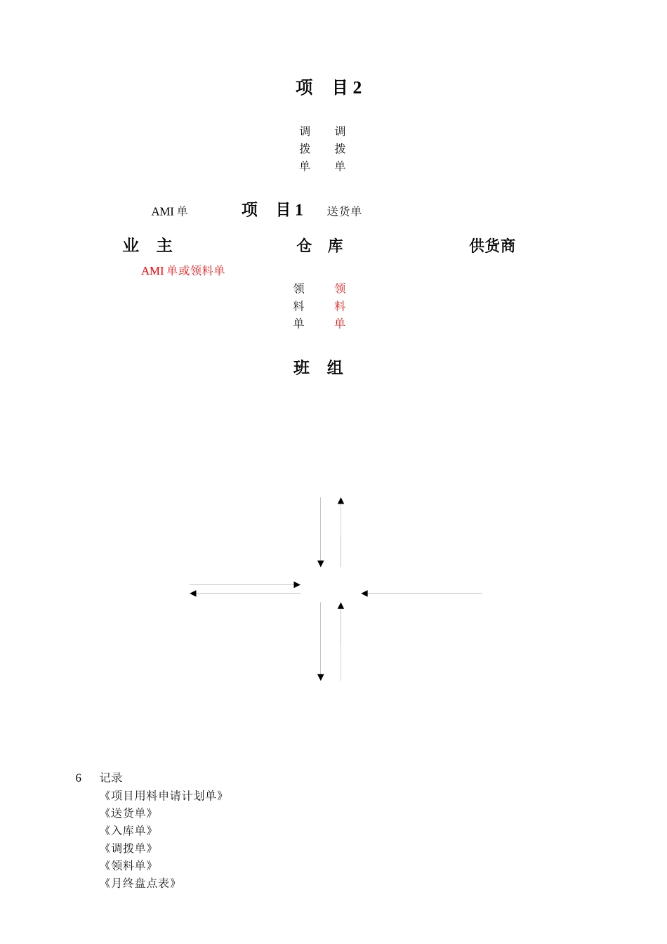 物料仓储管理_第3页