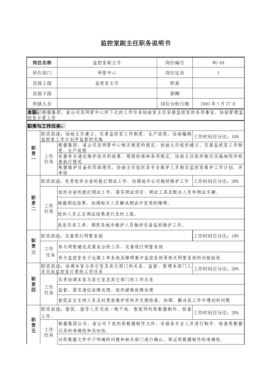 通信行业-网管中心-监控室副主任岗位说明书_第1页