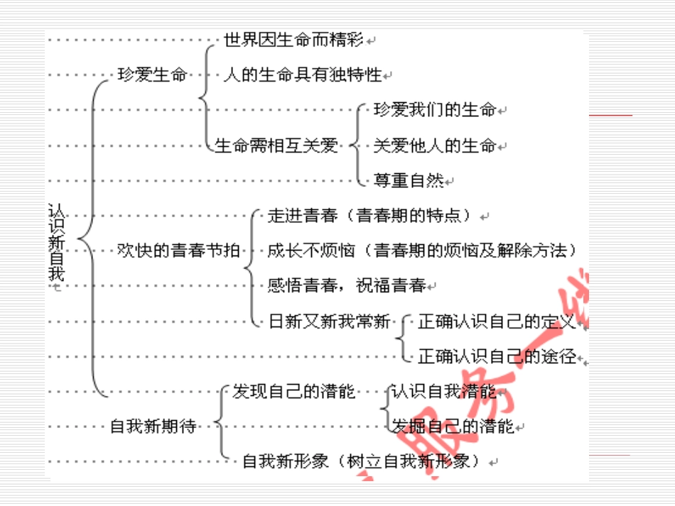思想品德：第二单元《认识新自我》复习课件(人教版七年级上)_第2页