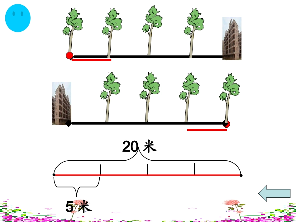 植树问题课件[1]正式课件1_第3页