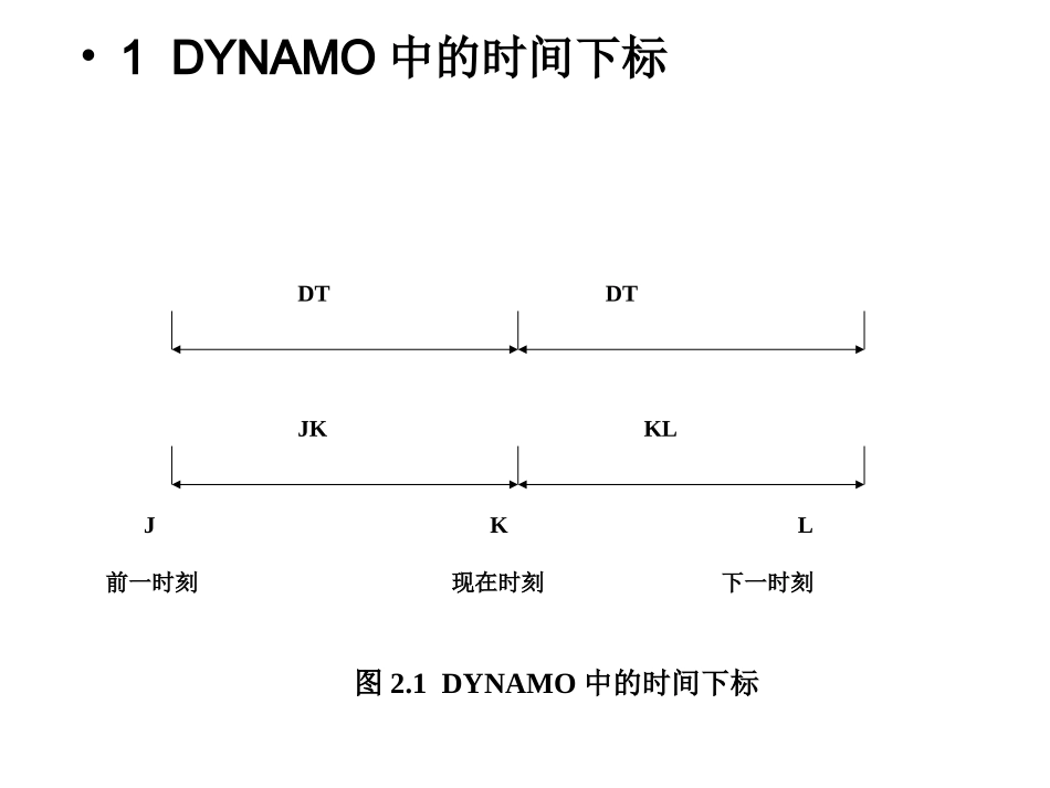 第三章    DYNAMOL模拟语言_第2页