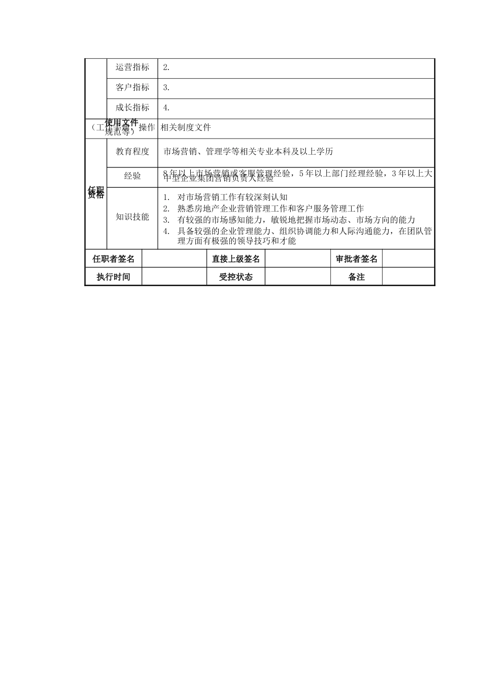 营销客服副总裁岗位说明书_第2页