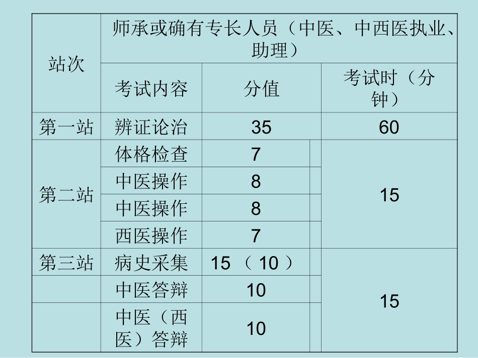 第三病史采集_第2页