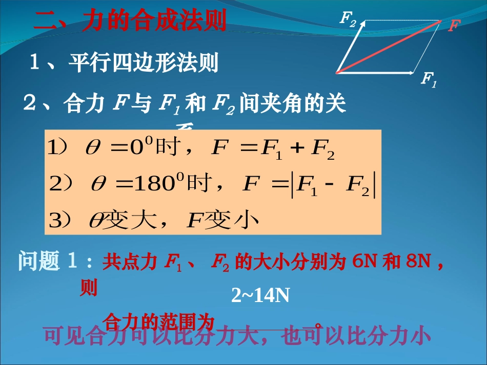 专题力的合成与分解_第3页