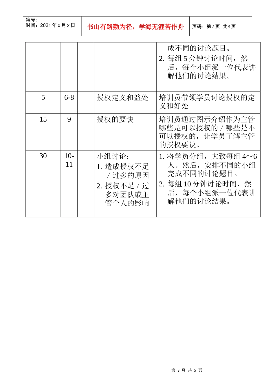 销售技巧-培训员指引-人员管理(doc)(1)_第3页