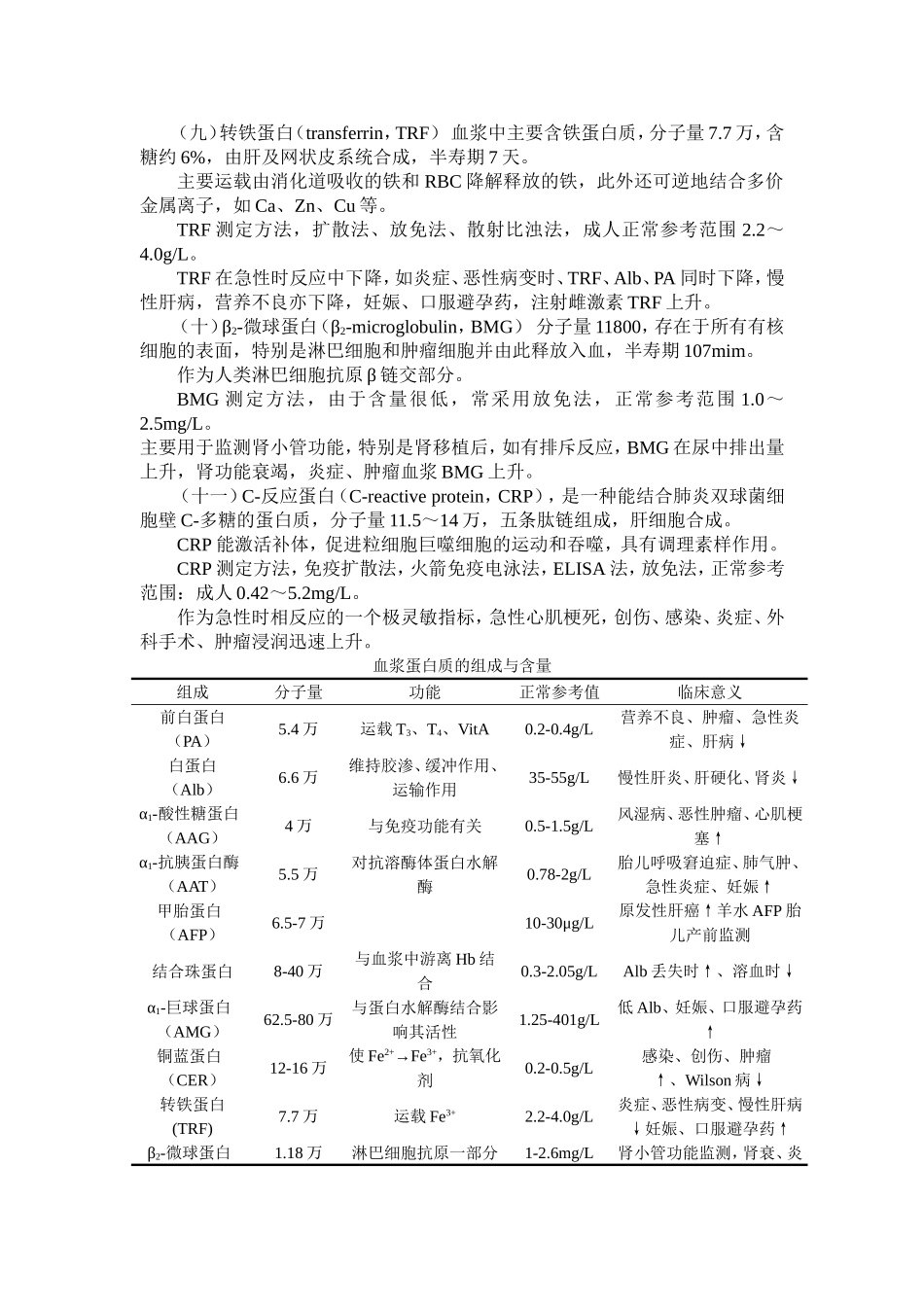 第七章_蛋白质检验_第3页