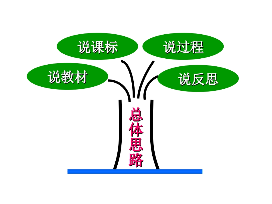 李晓刚说课稿_第2页