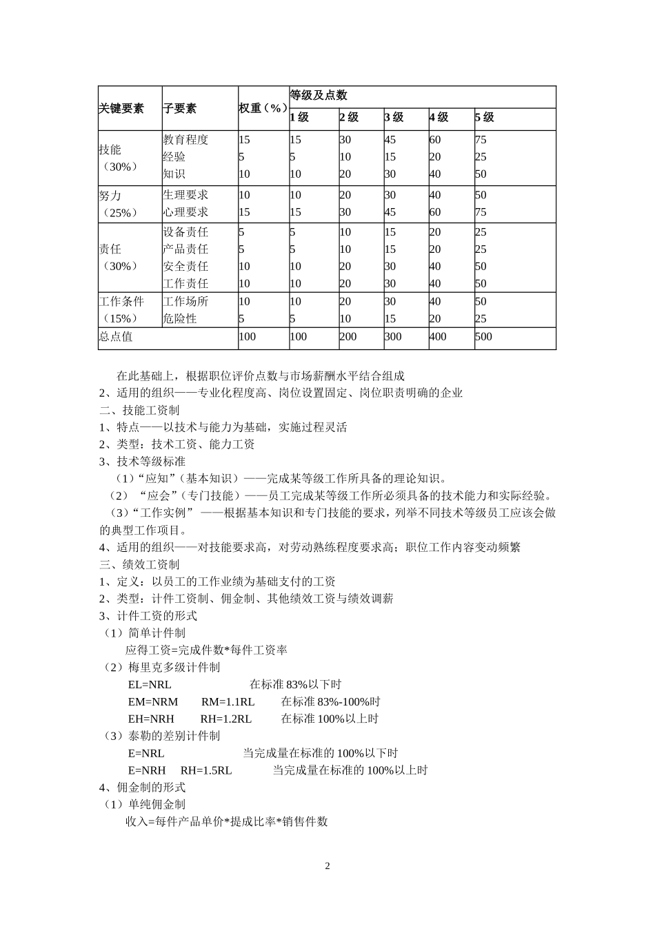 第七章 薪酬管理_第2页
