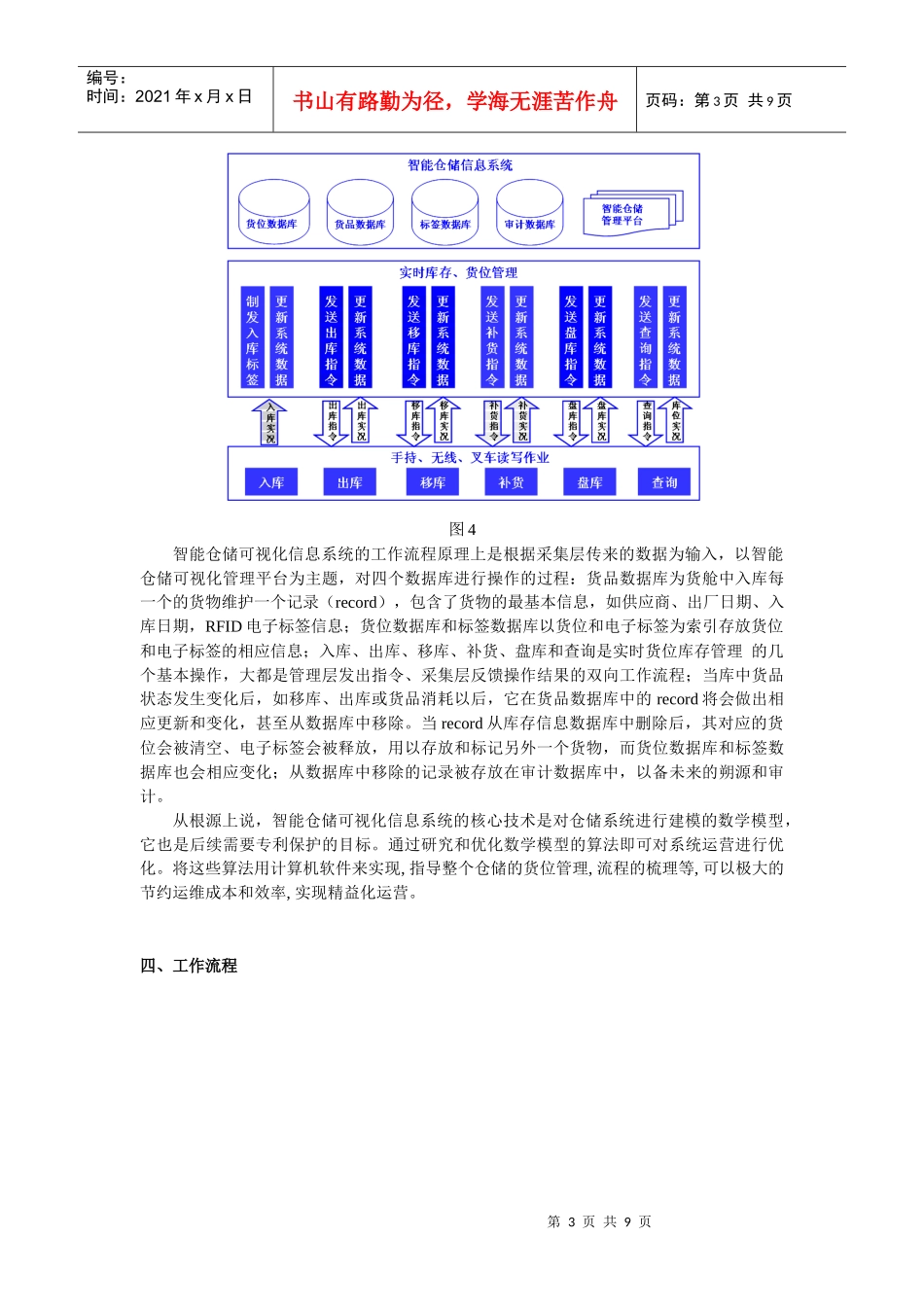 智能仓储可视化系统_第3页