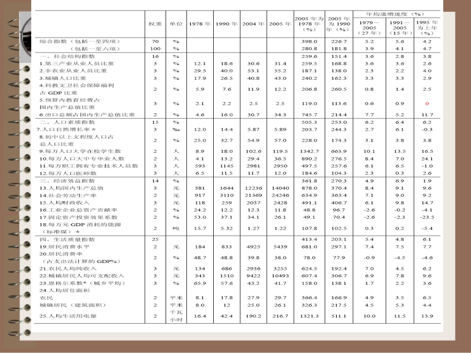 第七章 测量与操作化(1)_第3页