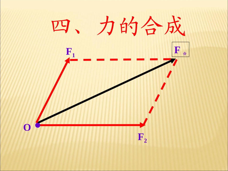 力的合成课件人教版必修_第1页