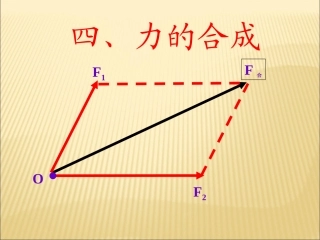 力的合成课件人教版必修