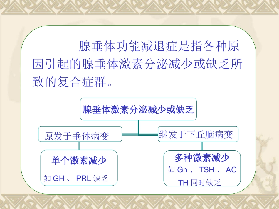第七章 内分泌代谢疾病病人的护理_第3页