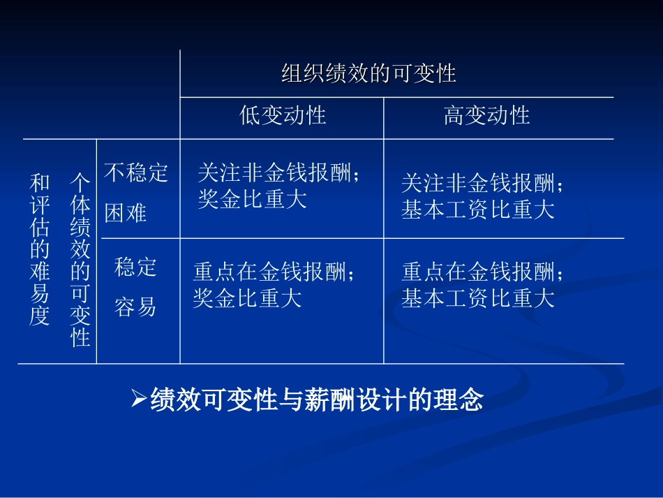 第七章  雇员的贡献_第3页