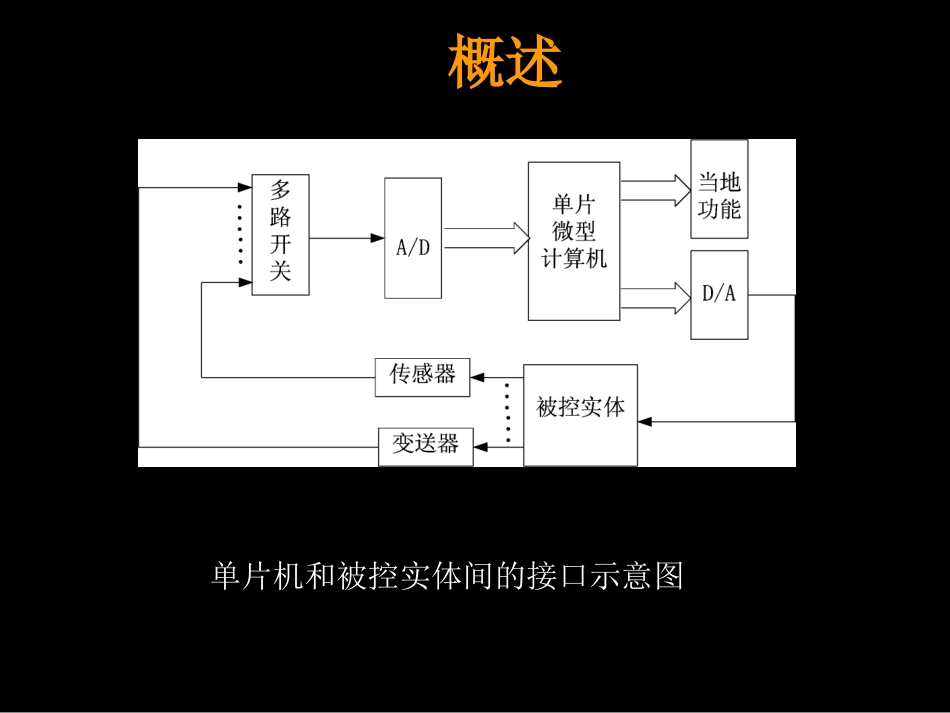 第七章 单片机的典型外围--ADC电路_第2页