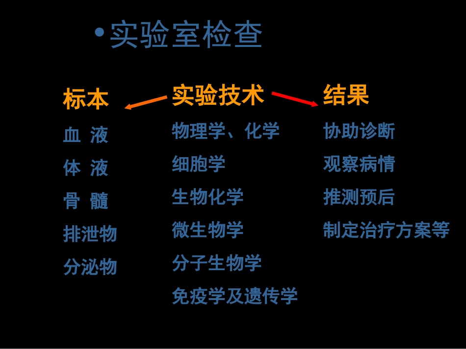 第七章  临床实验室检查_第2页