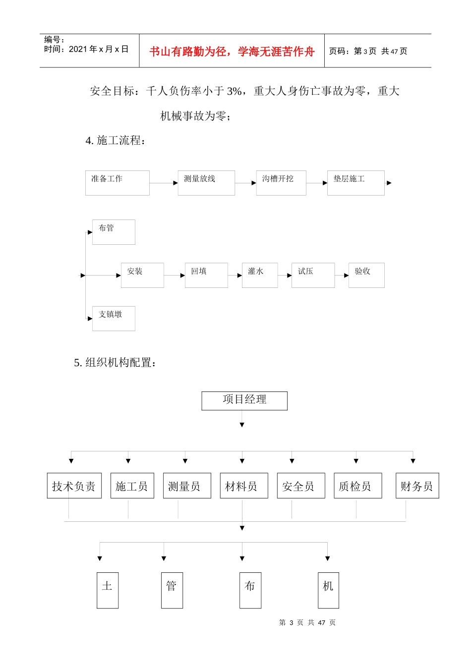 给水管网工程施工组织设计_第3页