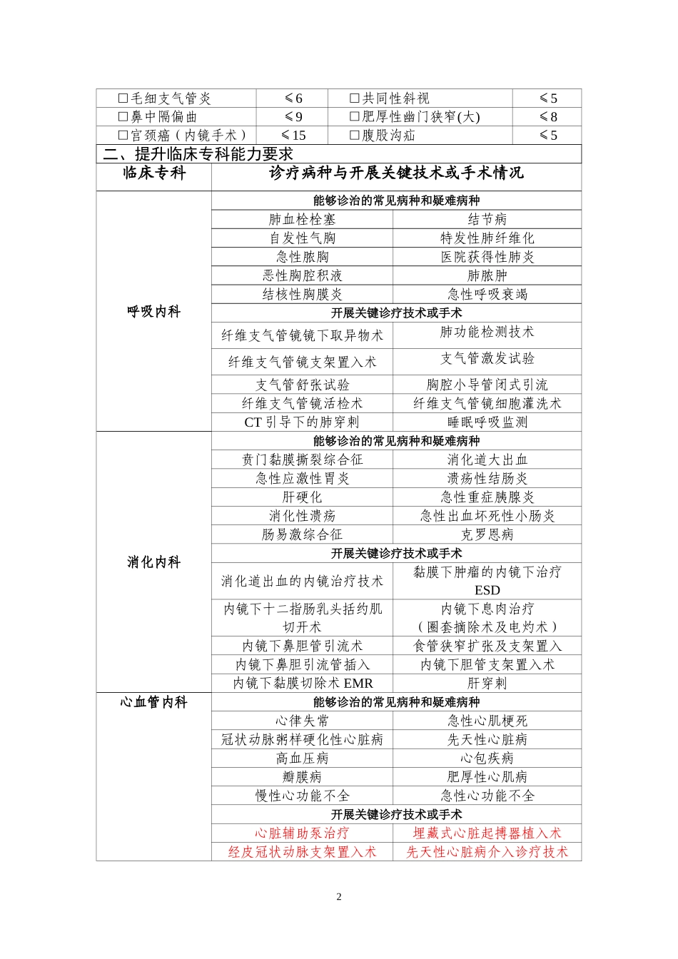 第一阶段提升县医院医疗服务能力要求_第2页