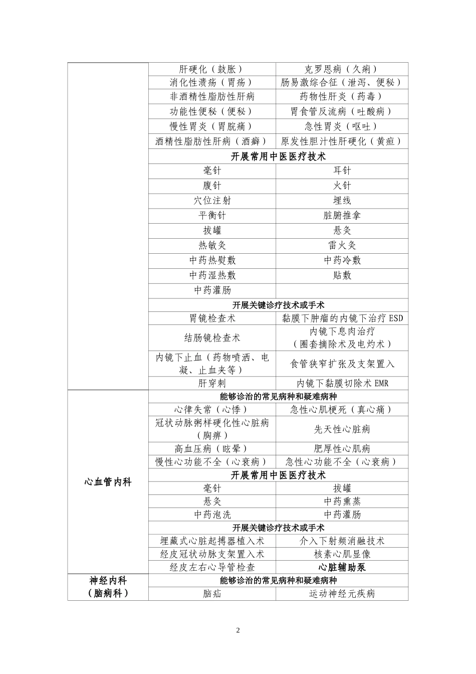 第一阶段提升县中医医院医疗服务能力要求_第2页