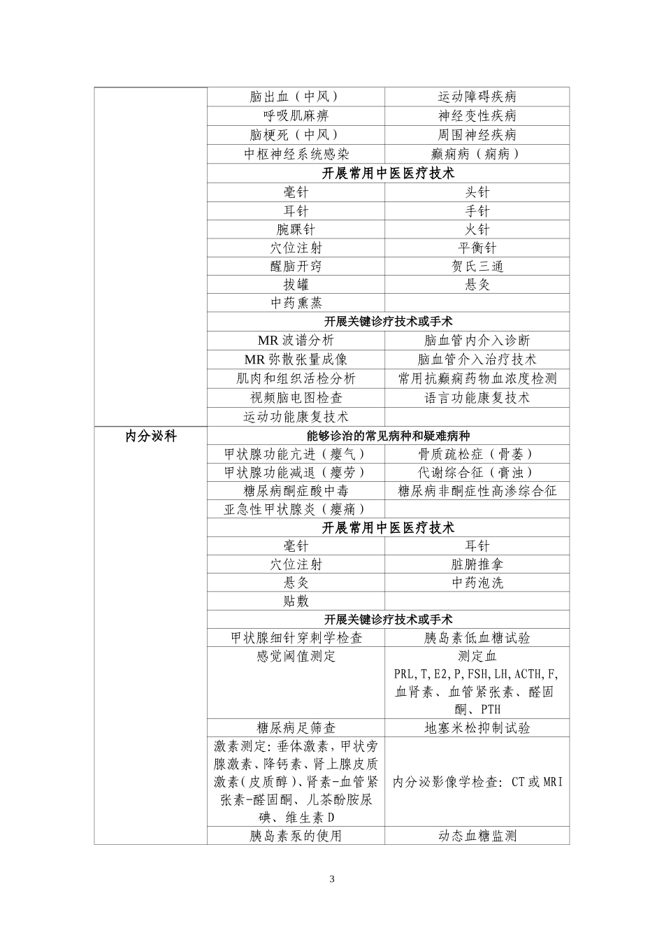 第一阶段提升县中医医院医疗服务能力要求_第3页