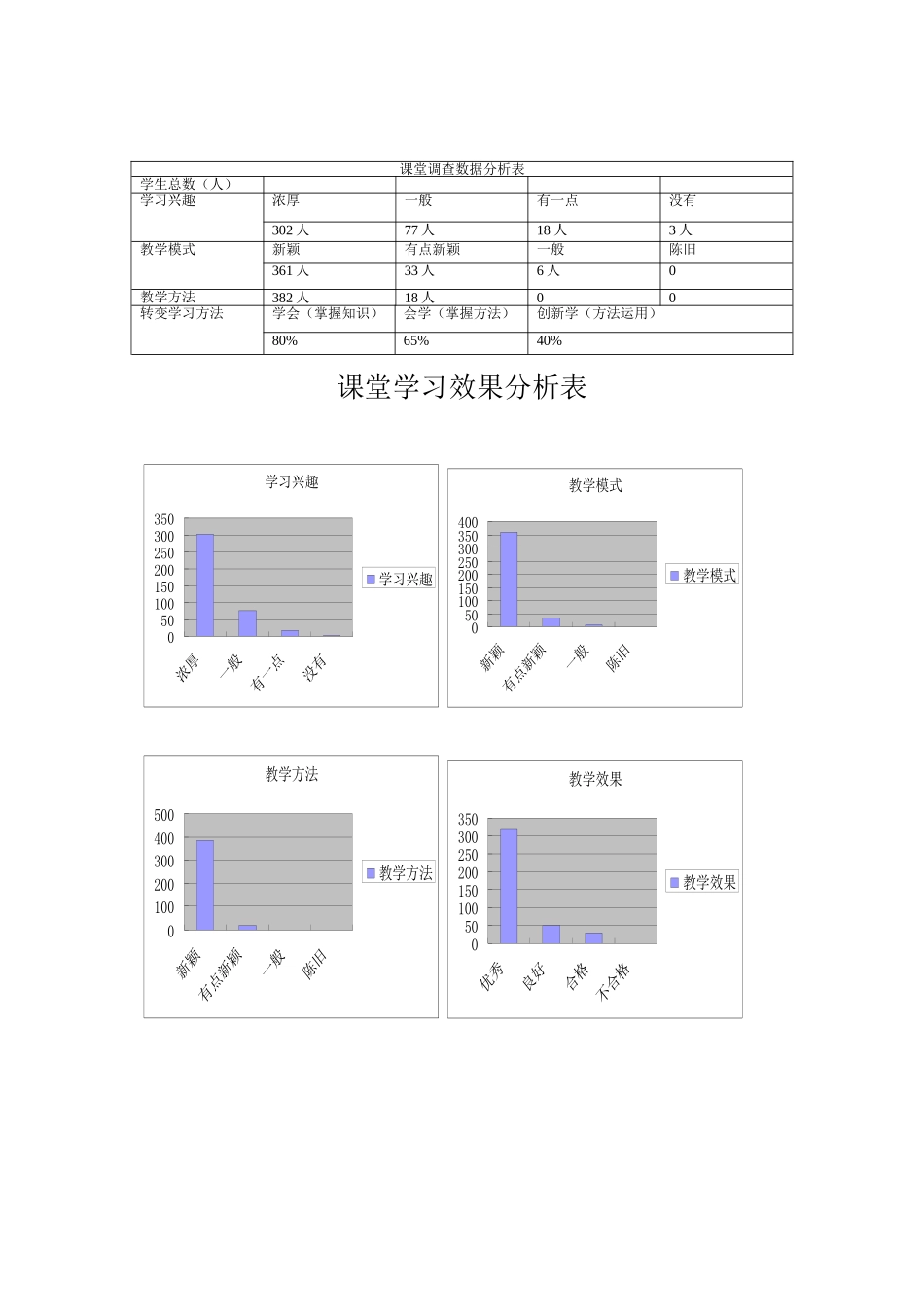 课堂效果分析表_第1页