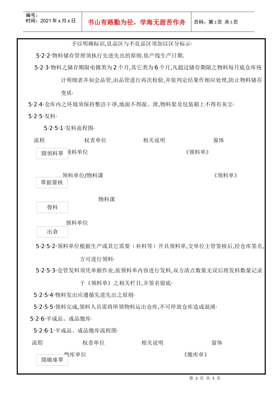 仓储管理作业程序_第3页