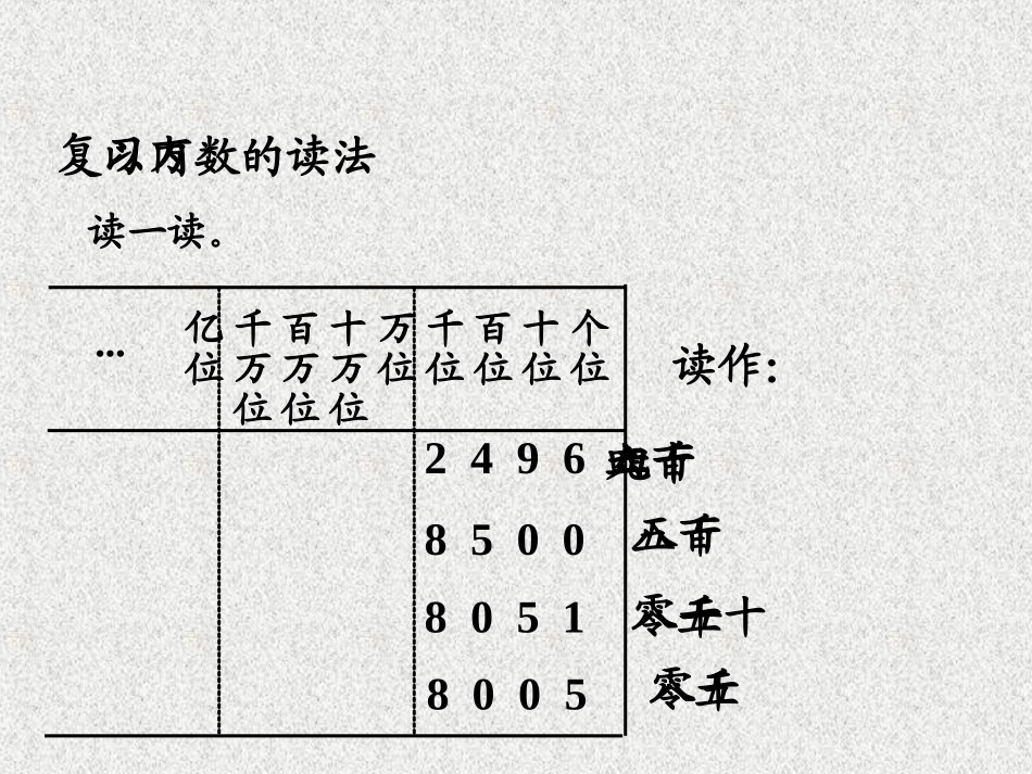 大数的认识（二）_第3页