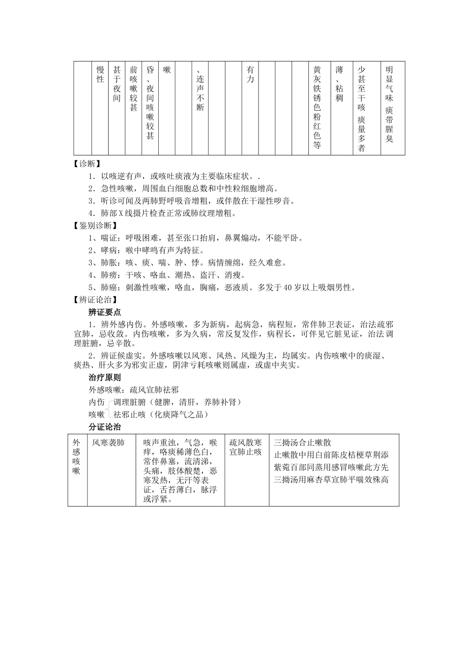 第一节 咳嗽_第2页