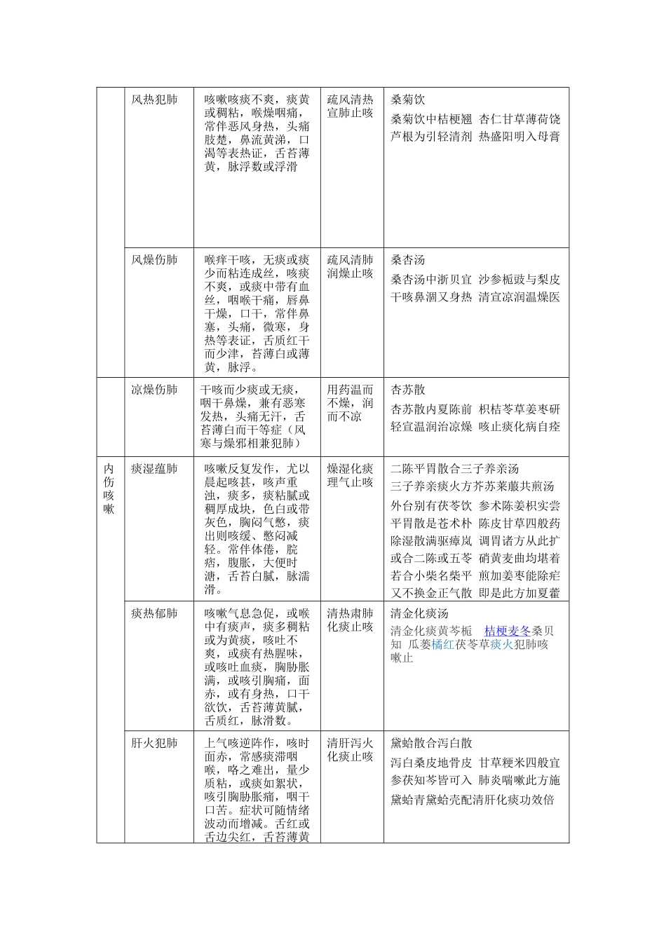 第一节 咳嗽_第3页