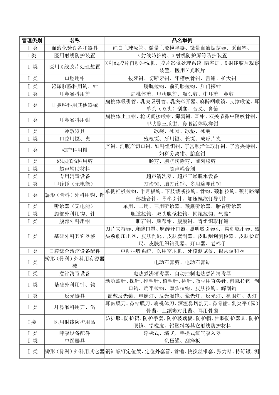 第一类医疗器械_第1页
