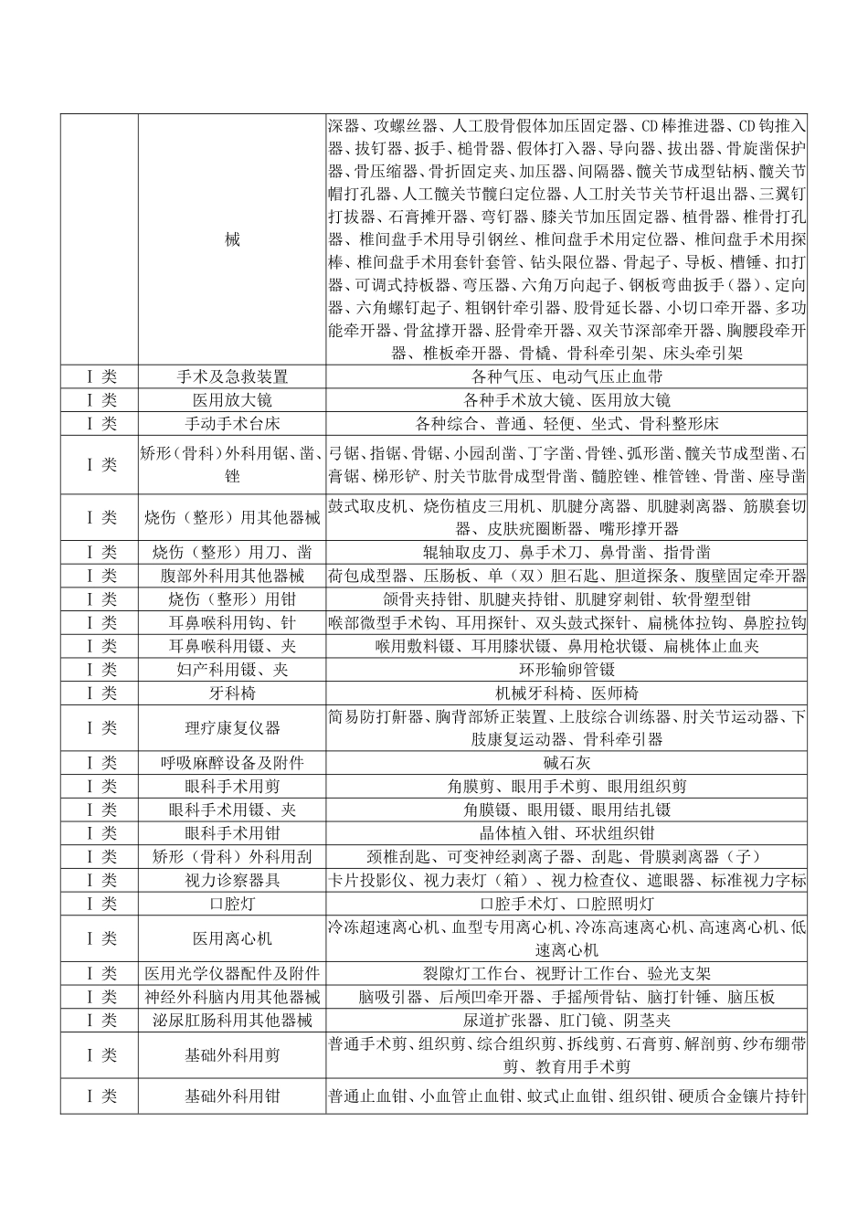 第一类医疗器械_第2页
