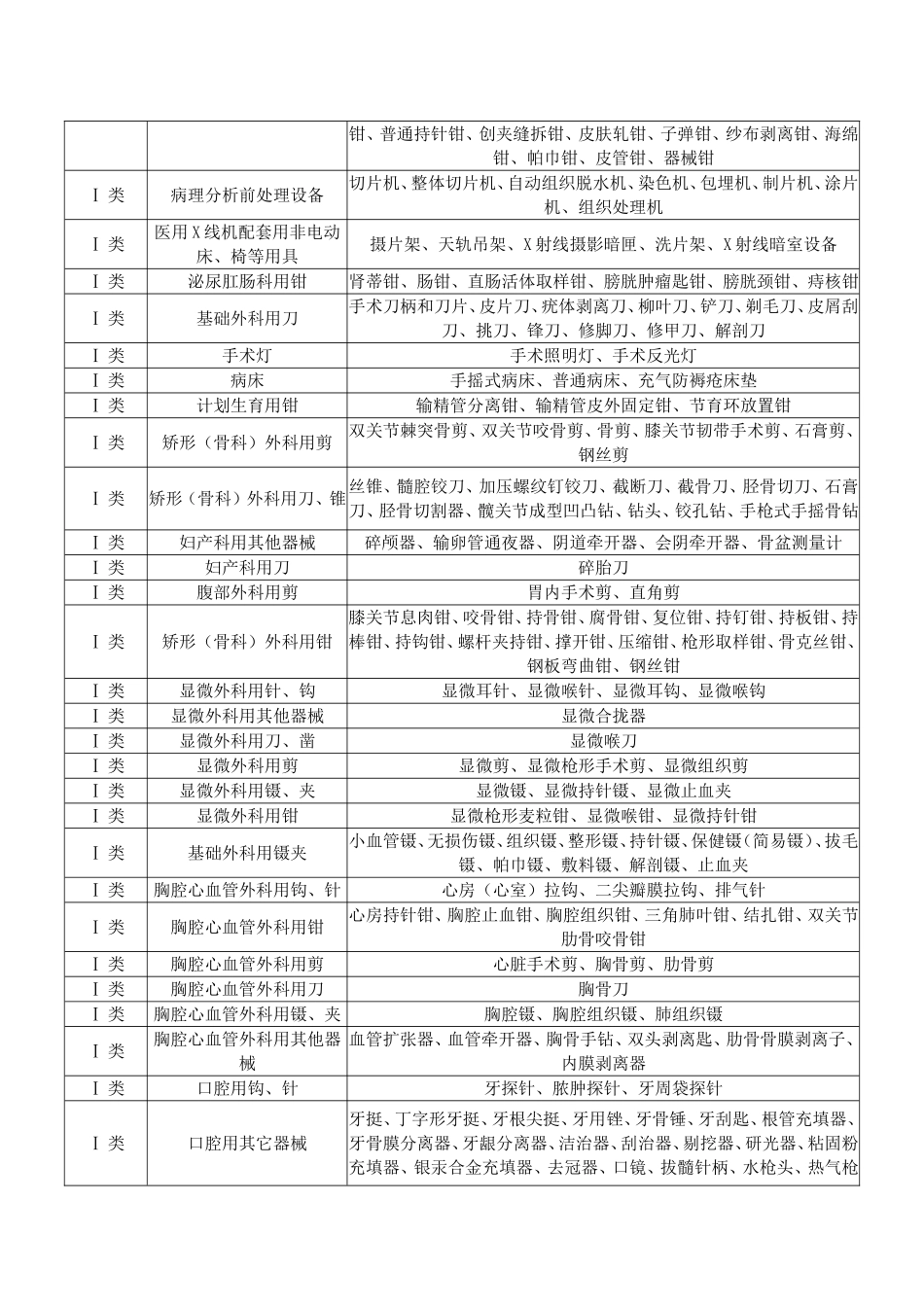 第一类医疗器械_第3页