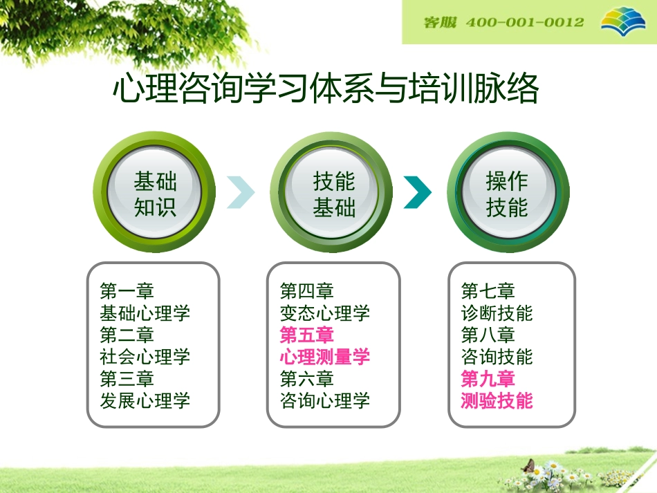 测量测验阶段总复习_第2页