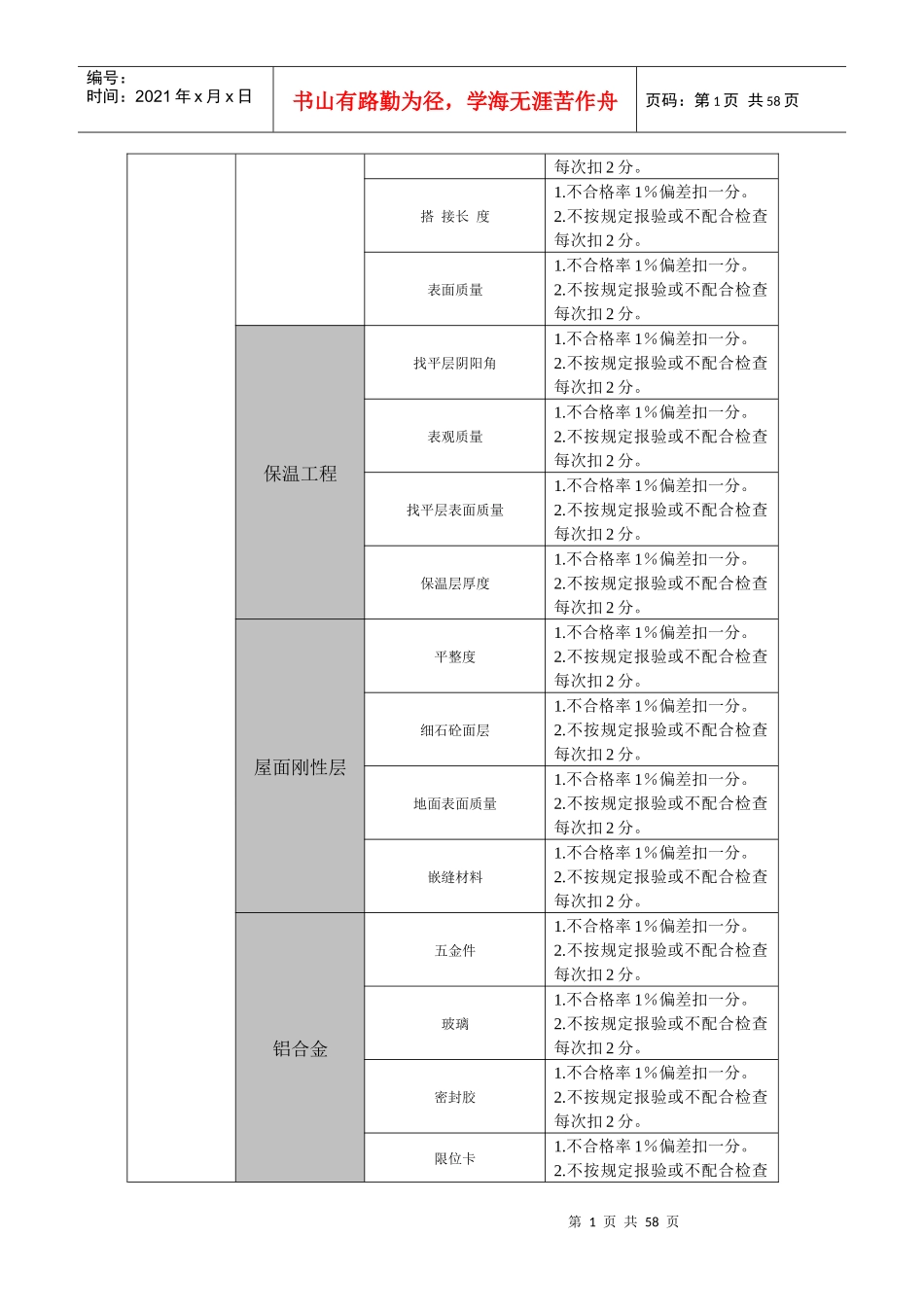 华润二十四城质量管理设计方案_第2页