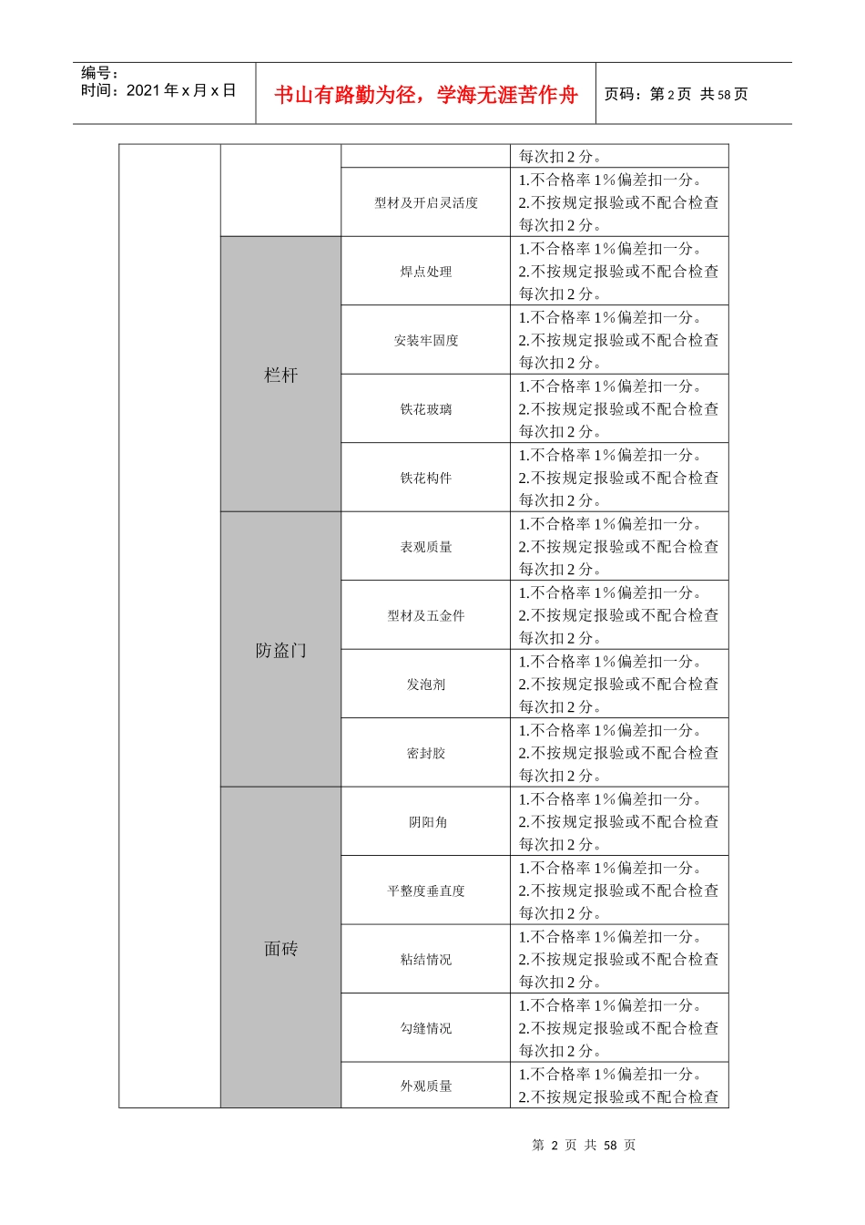 华润二十四城质量管理设计方案_第3页